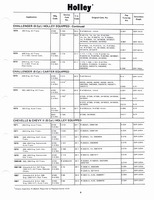 Holley Kits and Parts 1971 011.jpg